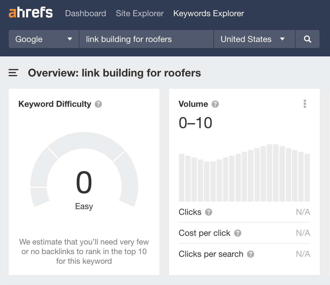 Estimated U.S. monthly search volume for "link building for roofers"
