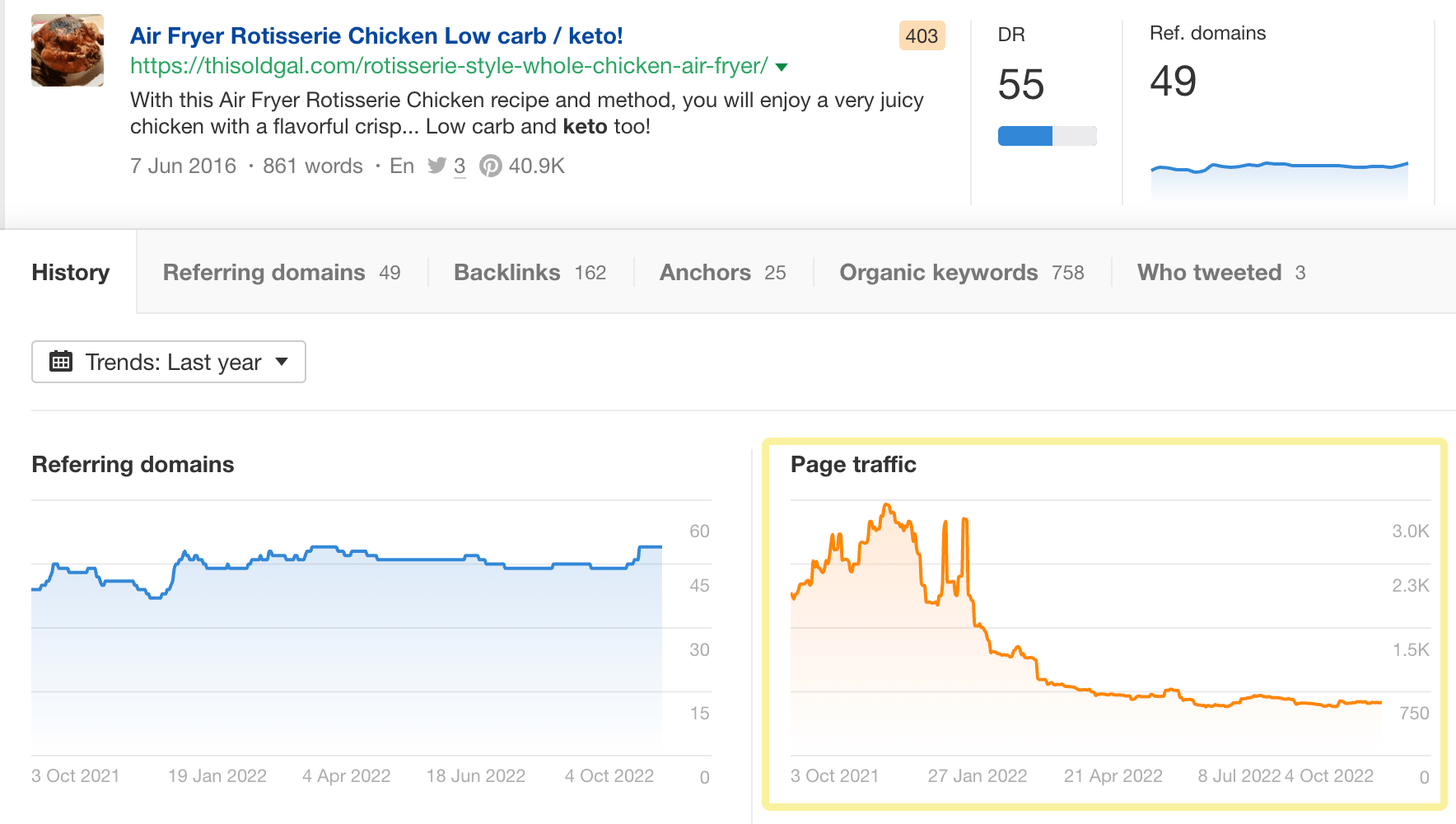 A particular page that has declining traffic, via Ahrefs' Content Explorer