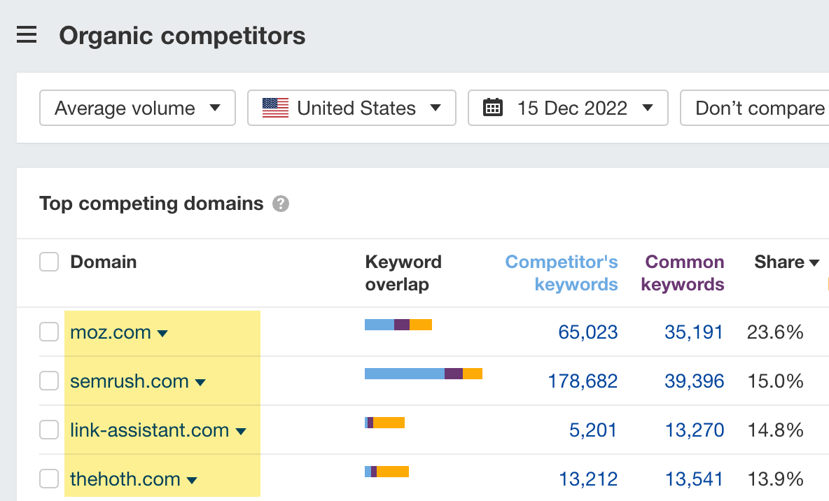 How to Perform a Competitor Link Analysis in 3 Steps |