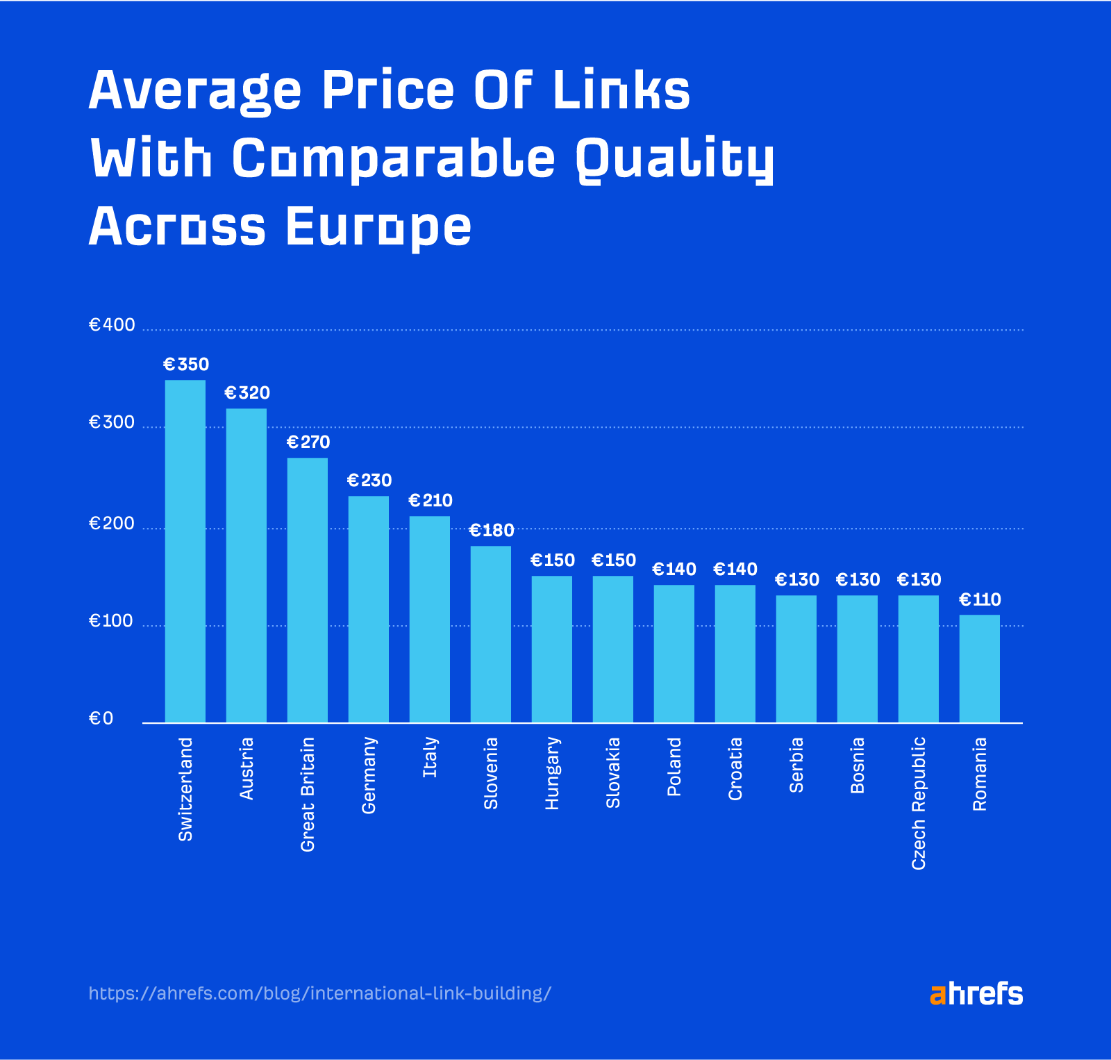 International Link Building: 9 Aspects That Might Surprise You |