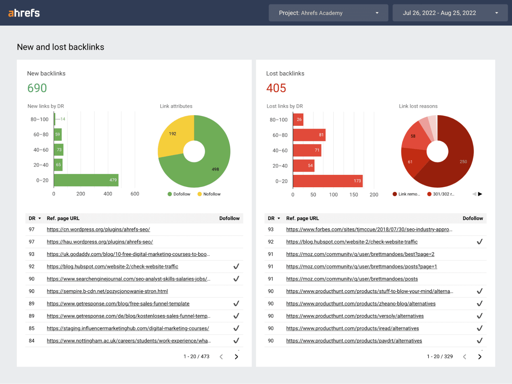 SEO Automation: 9 Tasks That Save You Time & Money |