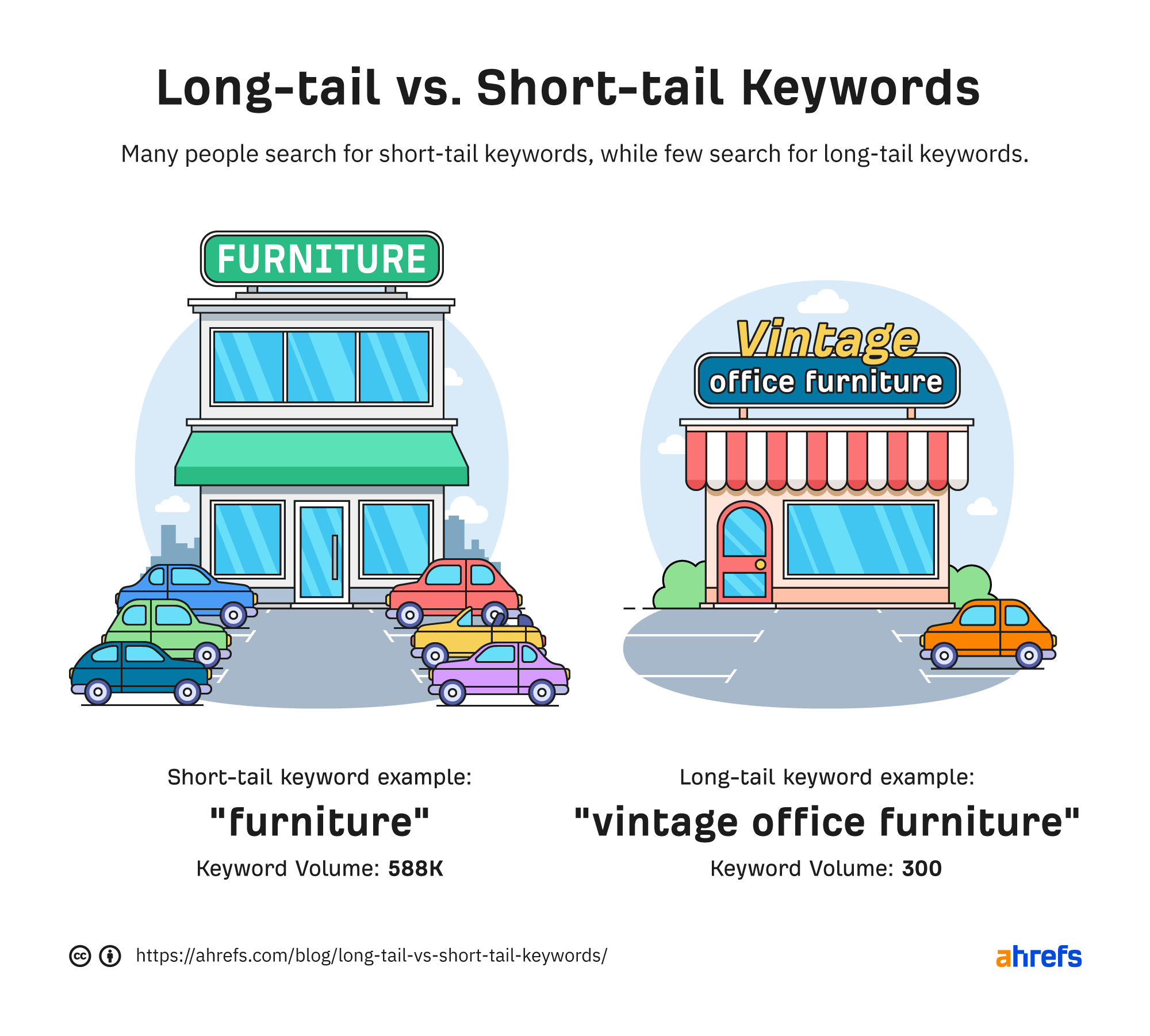 Long-tail vs. Short-tail Keywords: What's the Difference? |