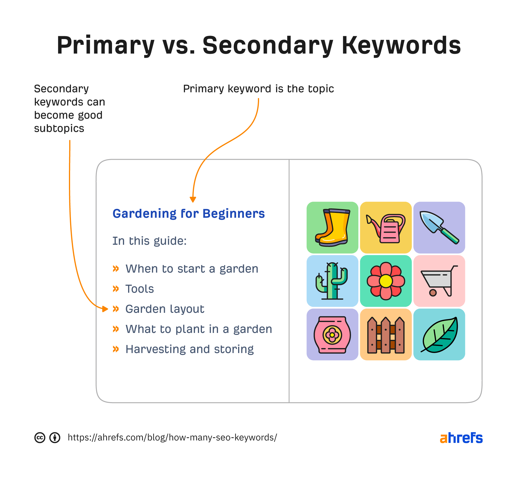 How Many SEO Keywords Should a Page Really Target? |