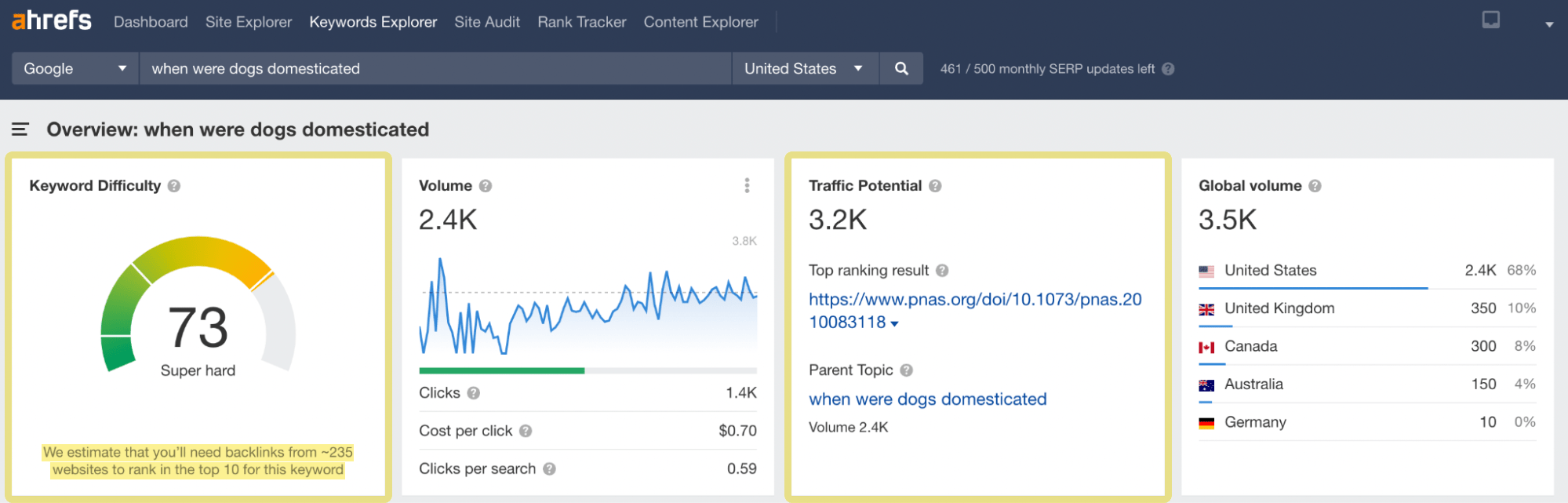 How to Do a SERP Analysis |