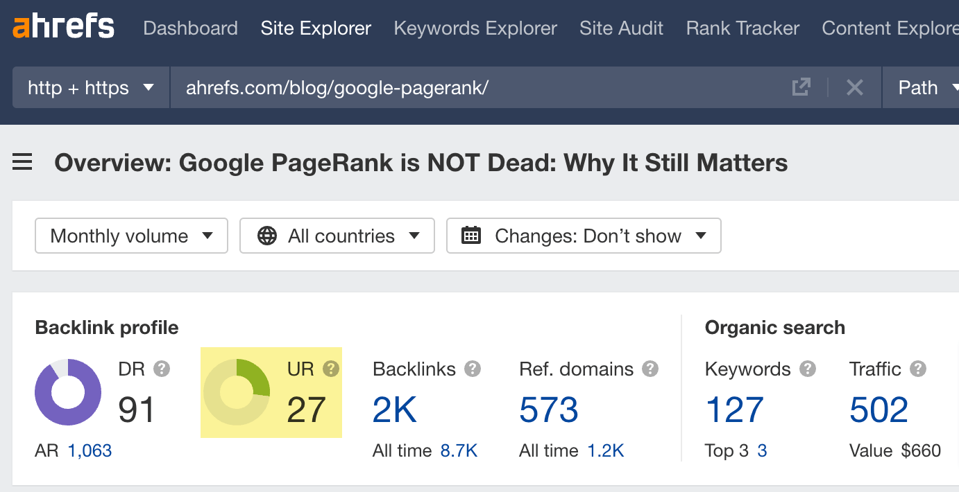 UR metric in Ahrefs