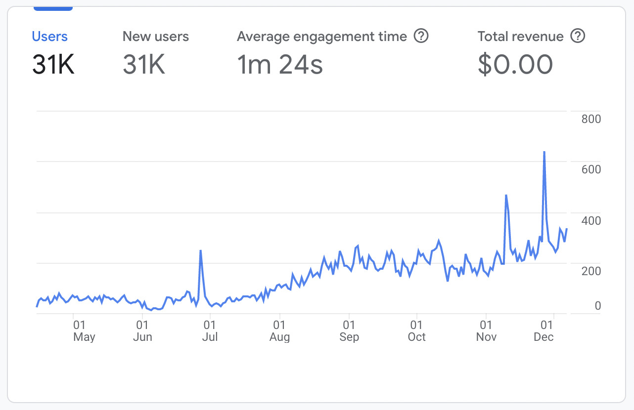 Google Analytics traffic report