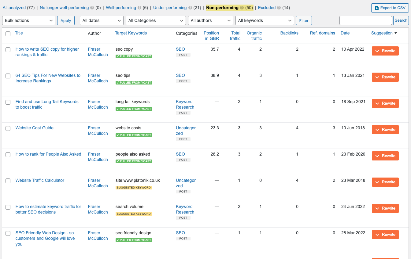 Ahrefs content audit non-performing pages report
