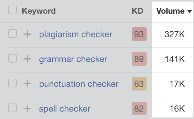 Estimated monthly U.S. search volumes for keywords Grammarly is targeting with free tools