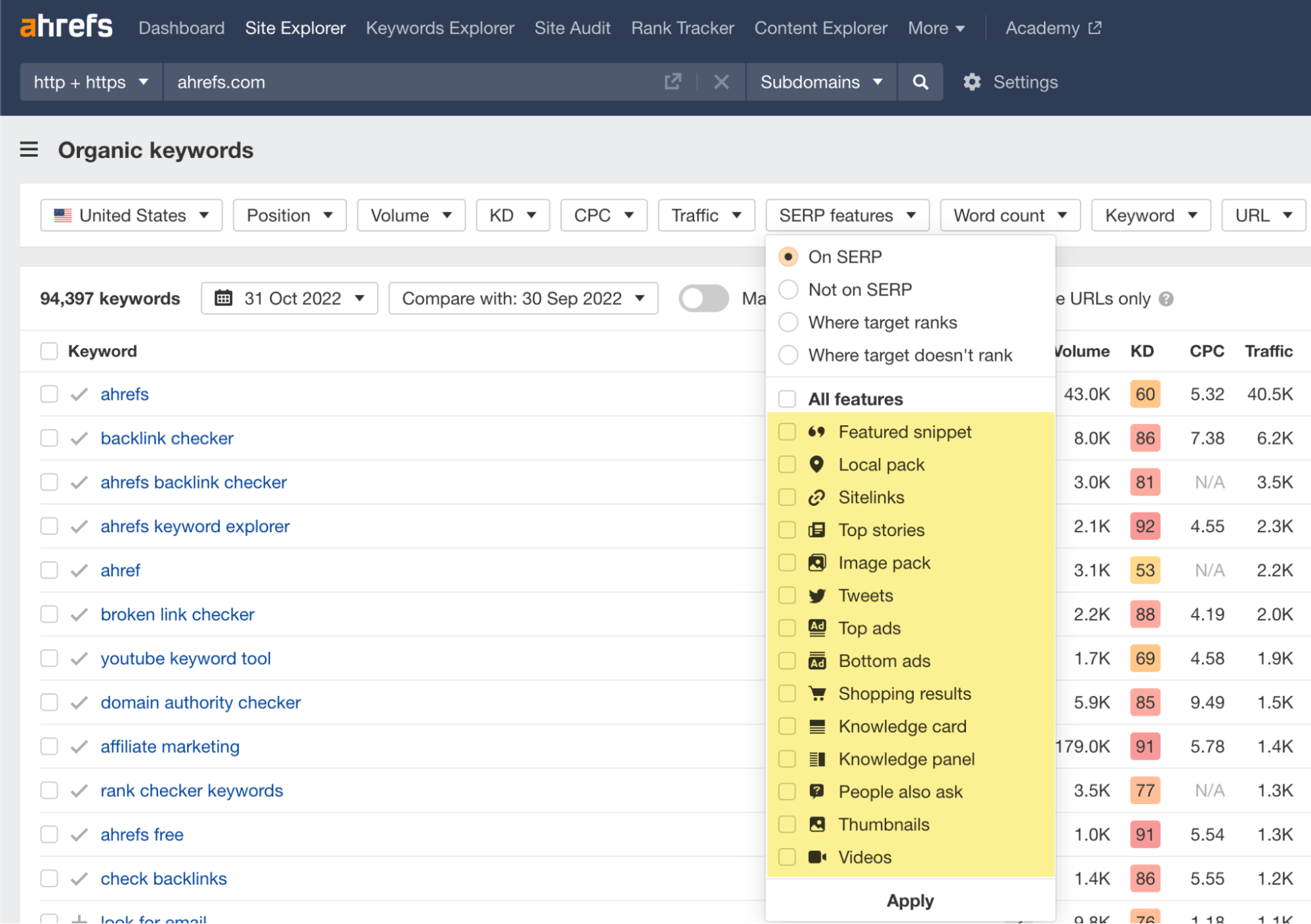 SERP features dropdown, via Ahrefs' Site Explorer