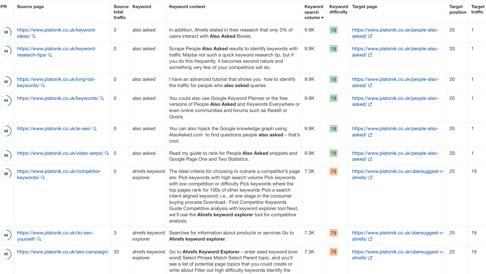 Internal link opportunities report in Ahrefs' Site Audit
