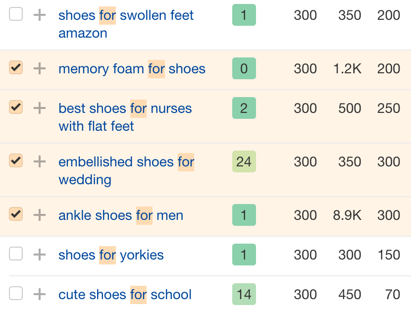 Long-tail keywords containing modifier words.