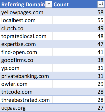 top referring sites