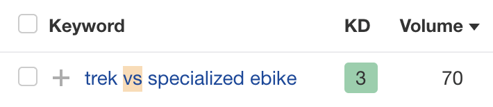 Detail screenshot of "trek vs specialized ebike" KD and volume, via Ahrefs' Keywords Explorer
