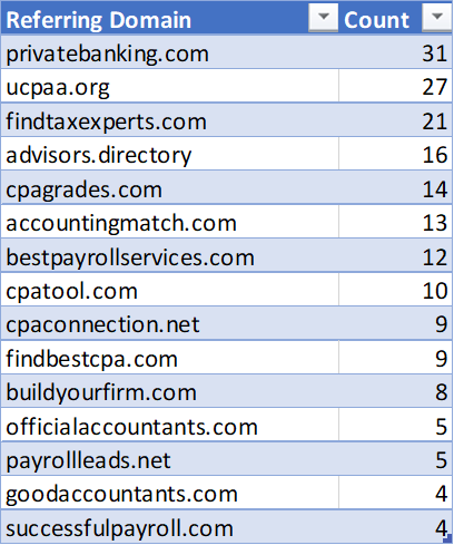 niche specific links for accountants