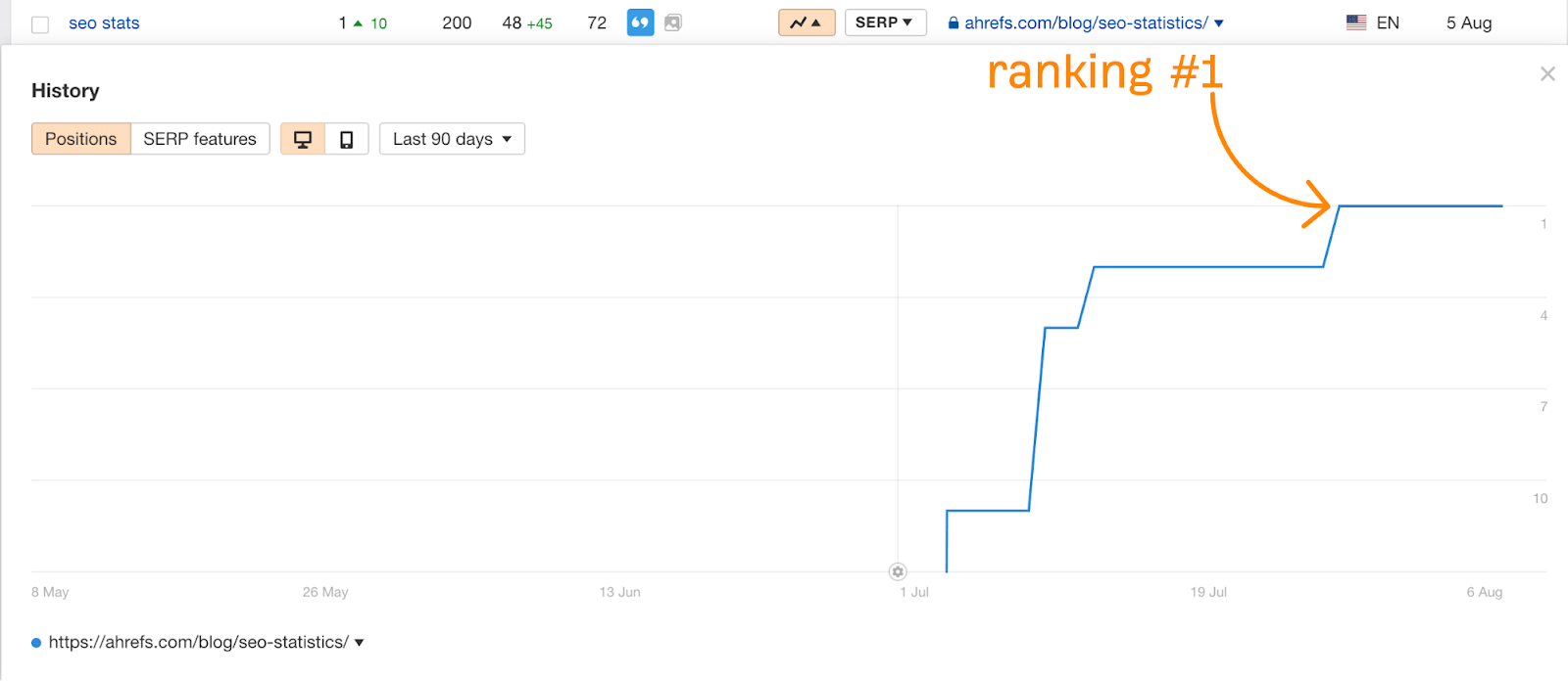 Results of link building