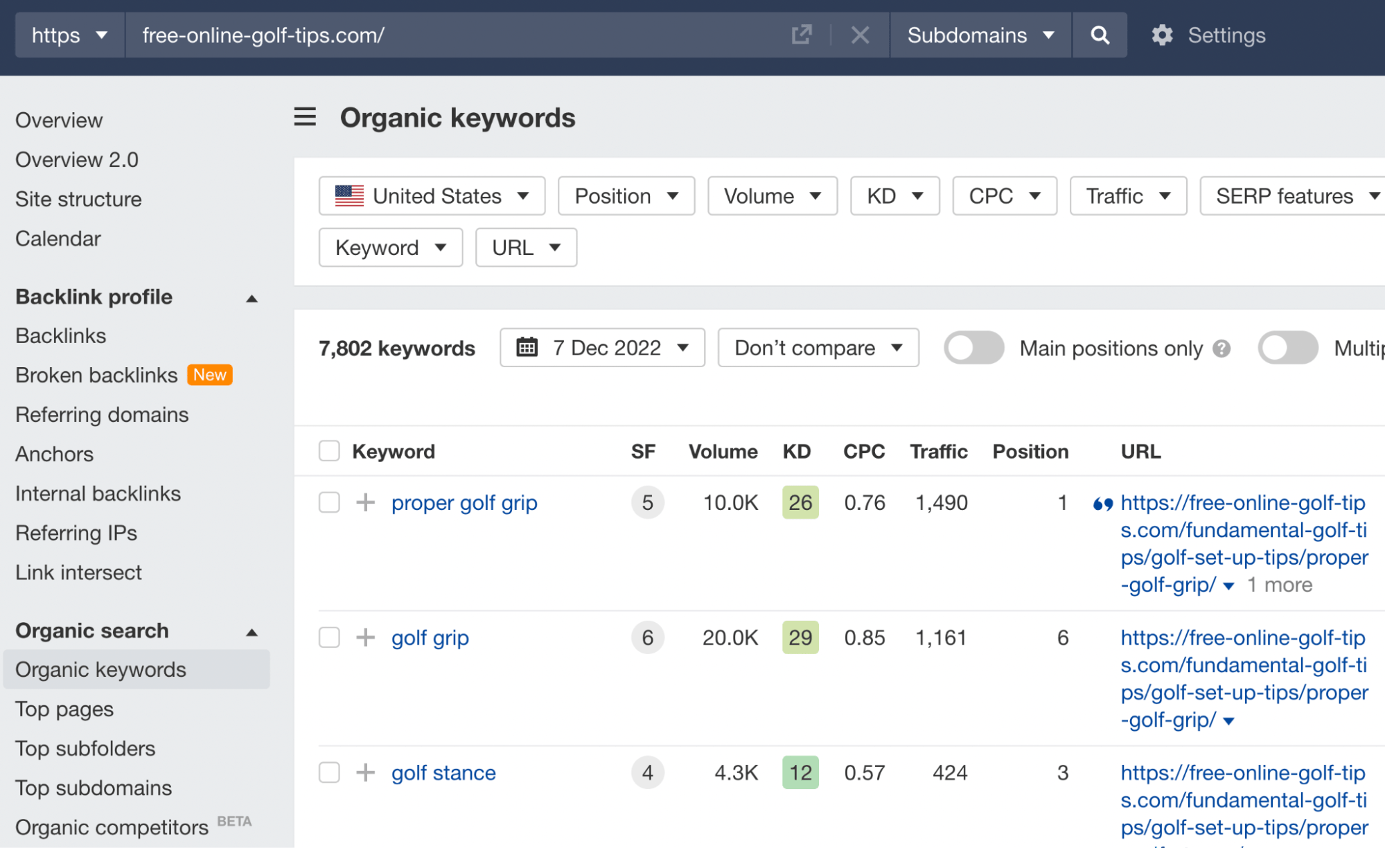 Ahrefs' Organic keywords report