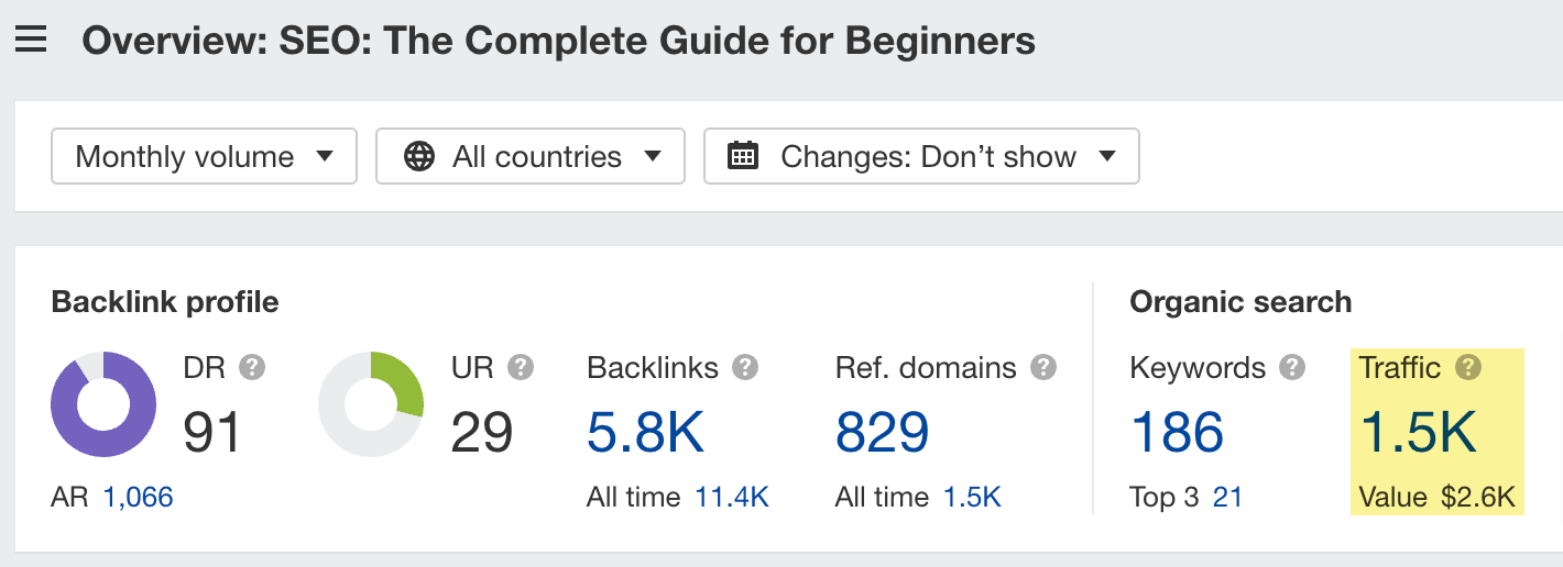 Organic traffic to the pillar page