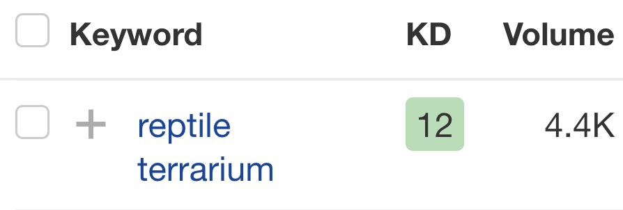 Details for "reptile terrarium," via Ahrefs' Keywords Explorer