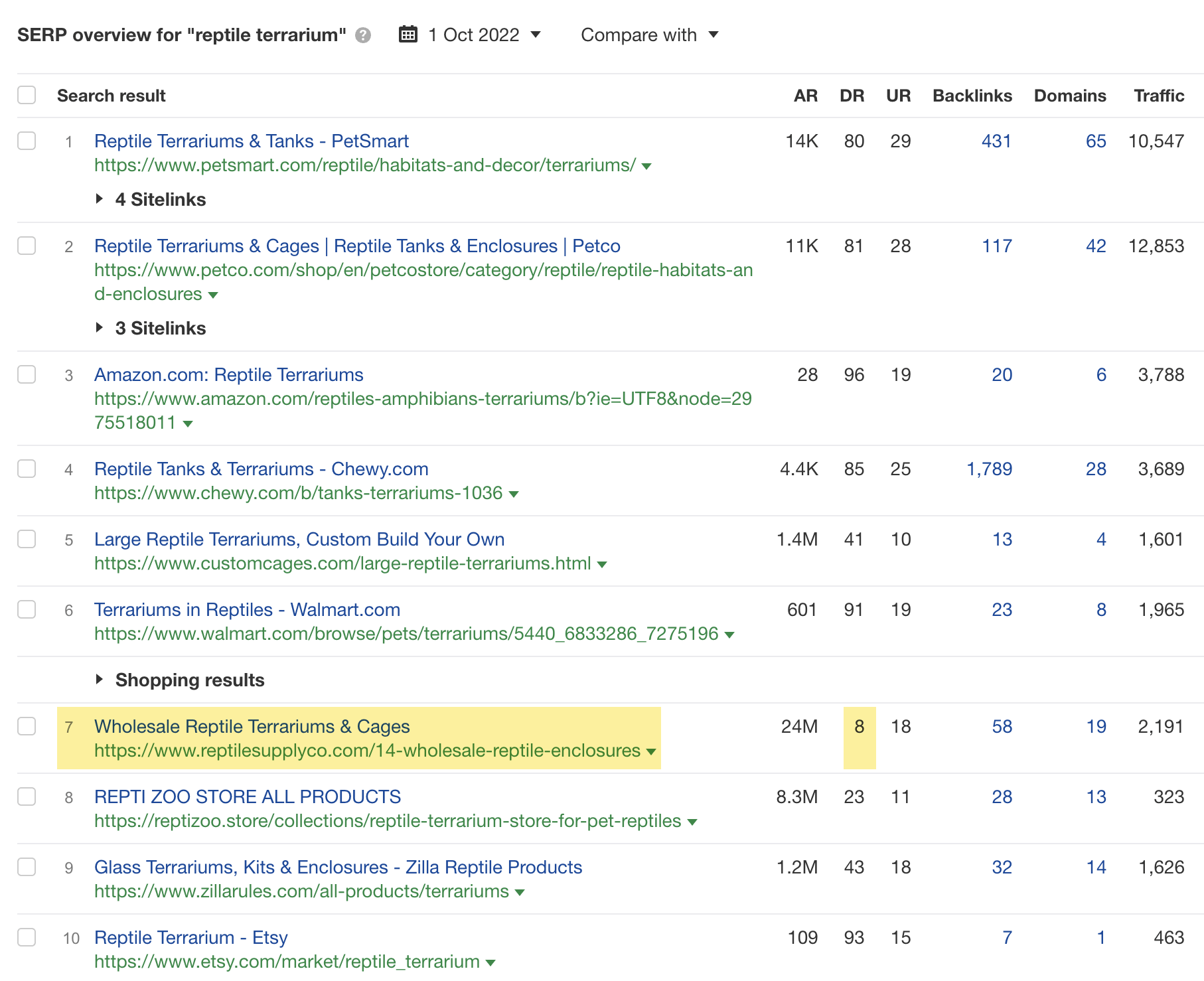 SERP overview for "reptile terrarium," via Ahrefs' Keywords Explorer