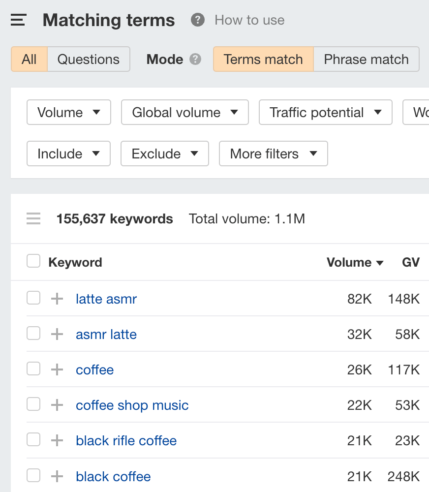 Matching terms report for YouTube, via Ahrefs' Keywords Explorer