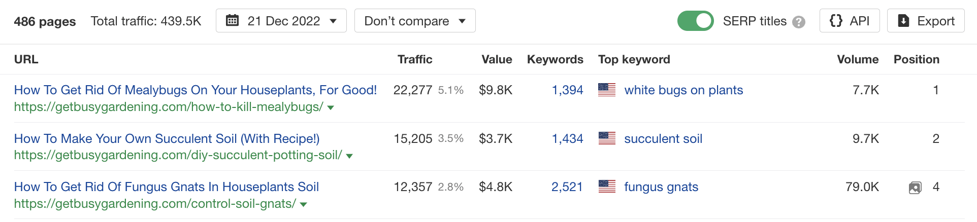 Top pages report for getbusygardening.com, via Ahrefs' Site Explorer