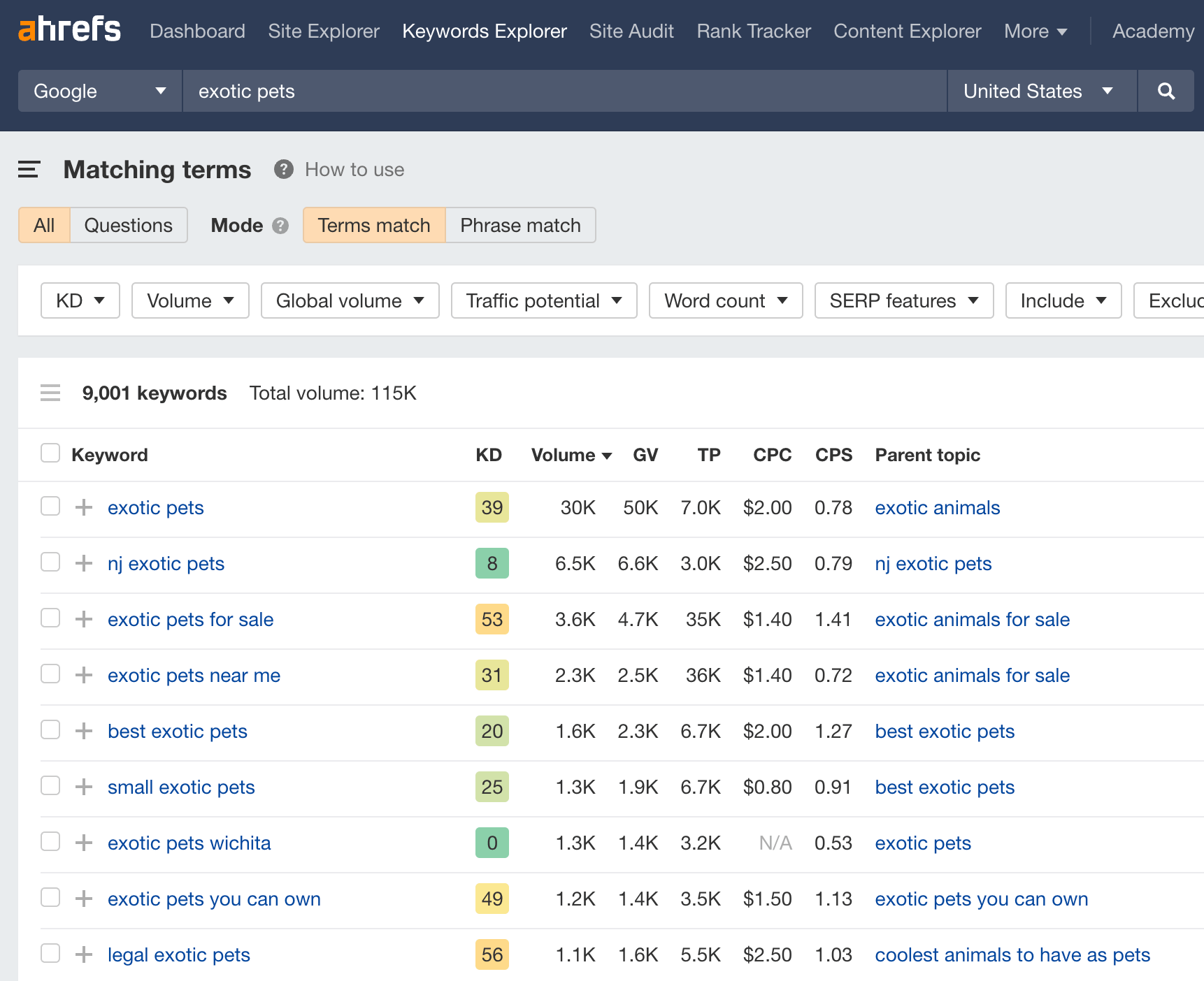 Matching terms report for "exotic pets," via Ahrefs' Keywords Explorer
