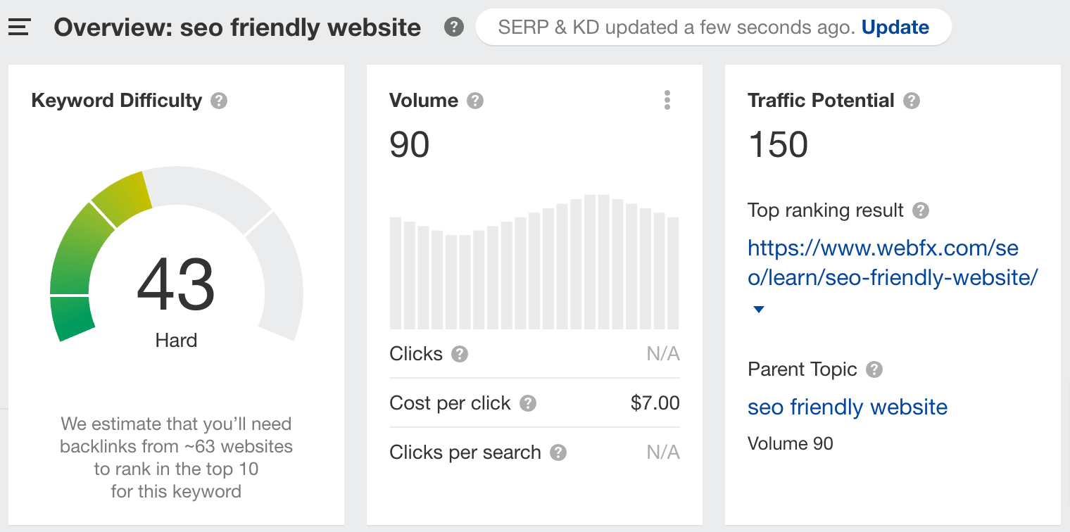 A keyword example with key SEO metrics