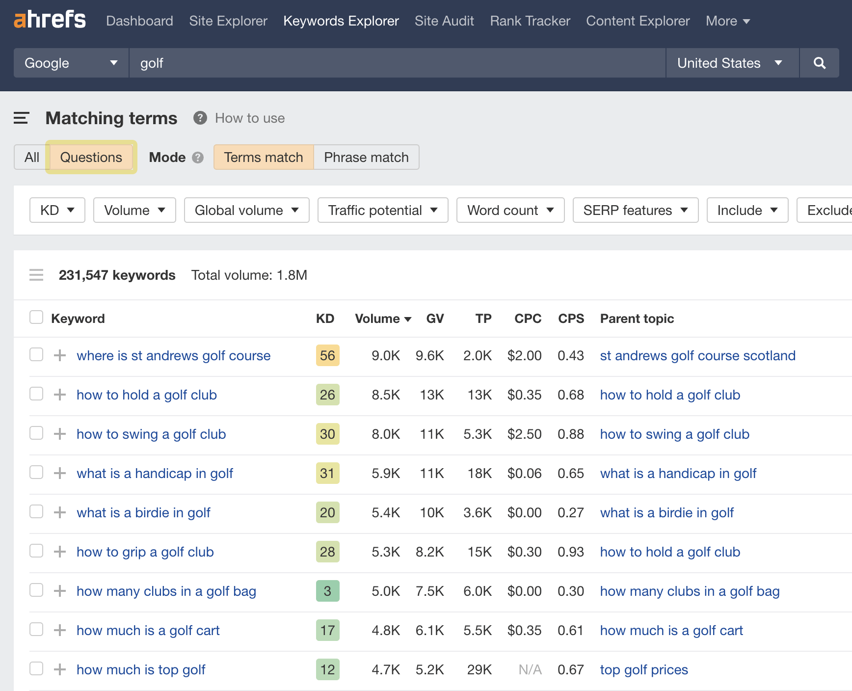 Matching terms report for "golf" filtered by Questions, via Ahrefs' Keywords Explorer
