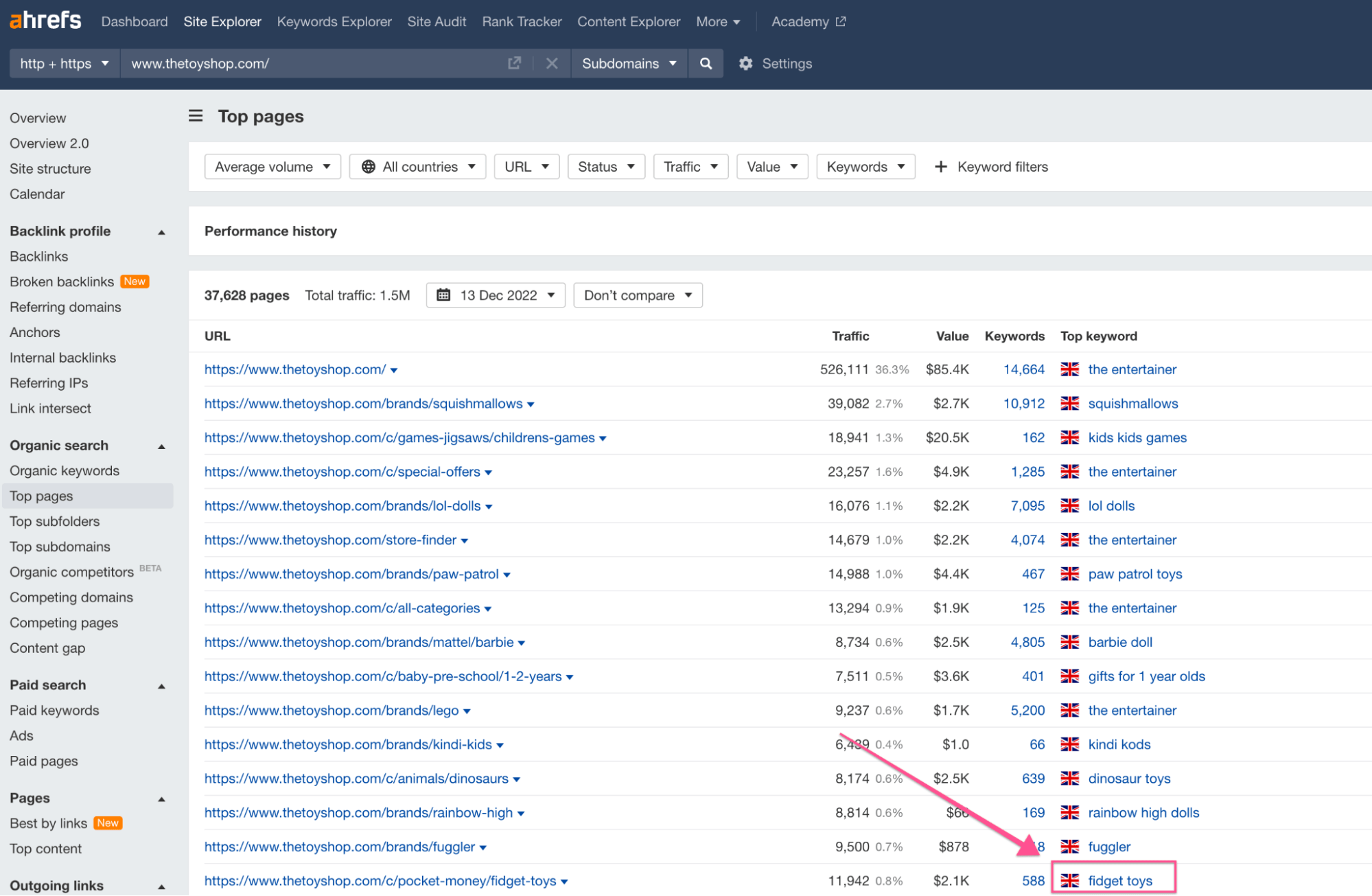 Top pages report for thetoyshop.com, via Ahrefs' Site Explorer
