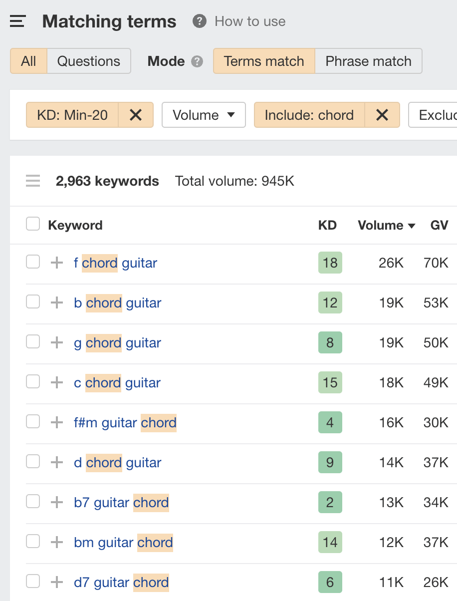 Matching terms report for "guitar" with "Include" filter and "KD" filter applied, Via Ahrefs' Keywords Explorer
