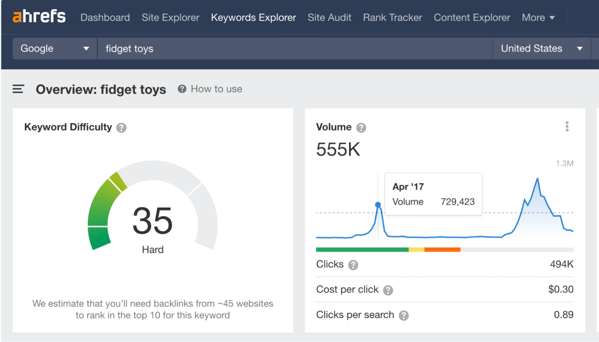 Overview for "fidget toys," via Ahrefs' Keywords Explorer