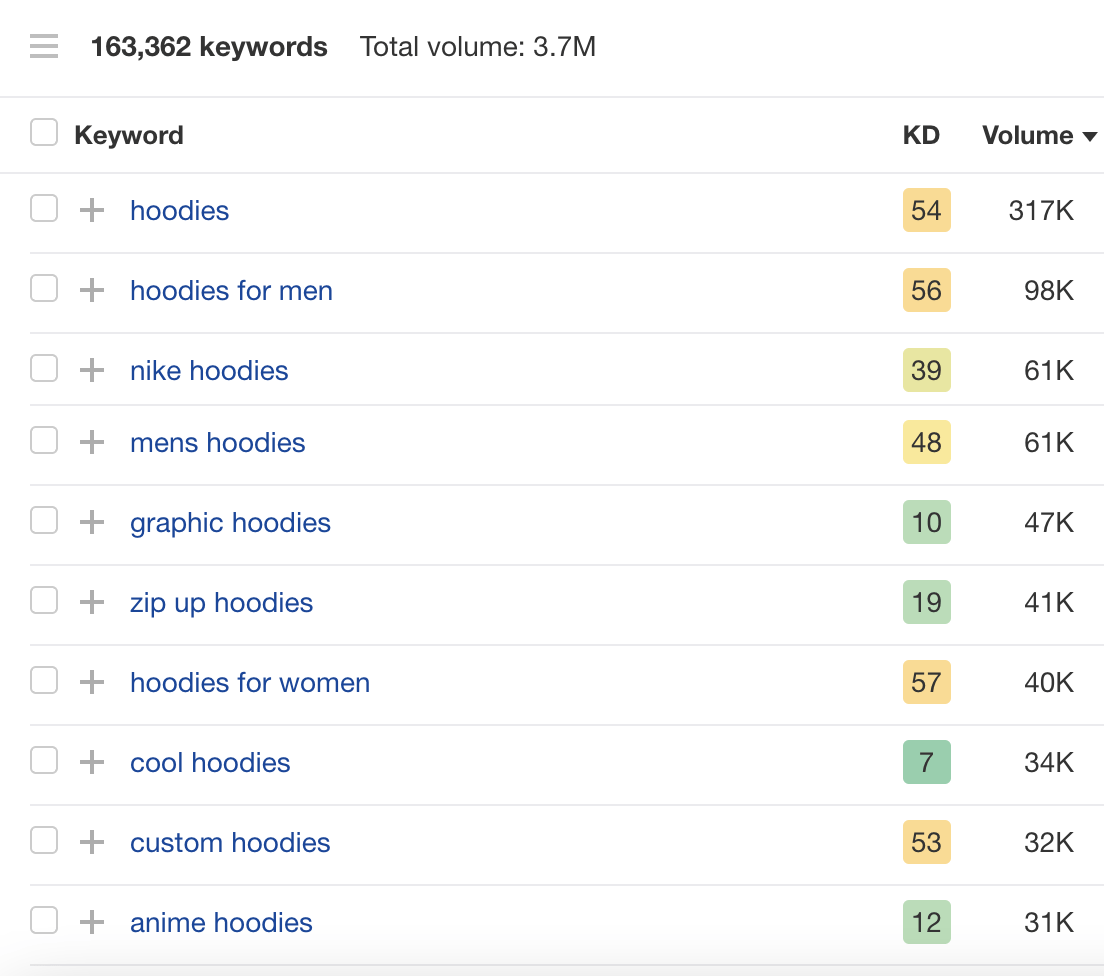 Matching terms report for "hoodies," via Ahrefs' Keywords Explorer