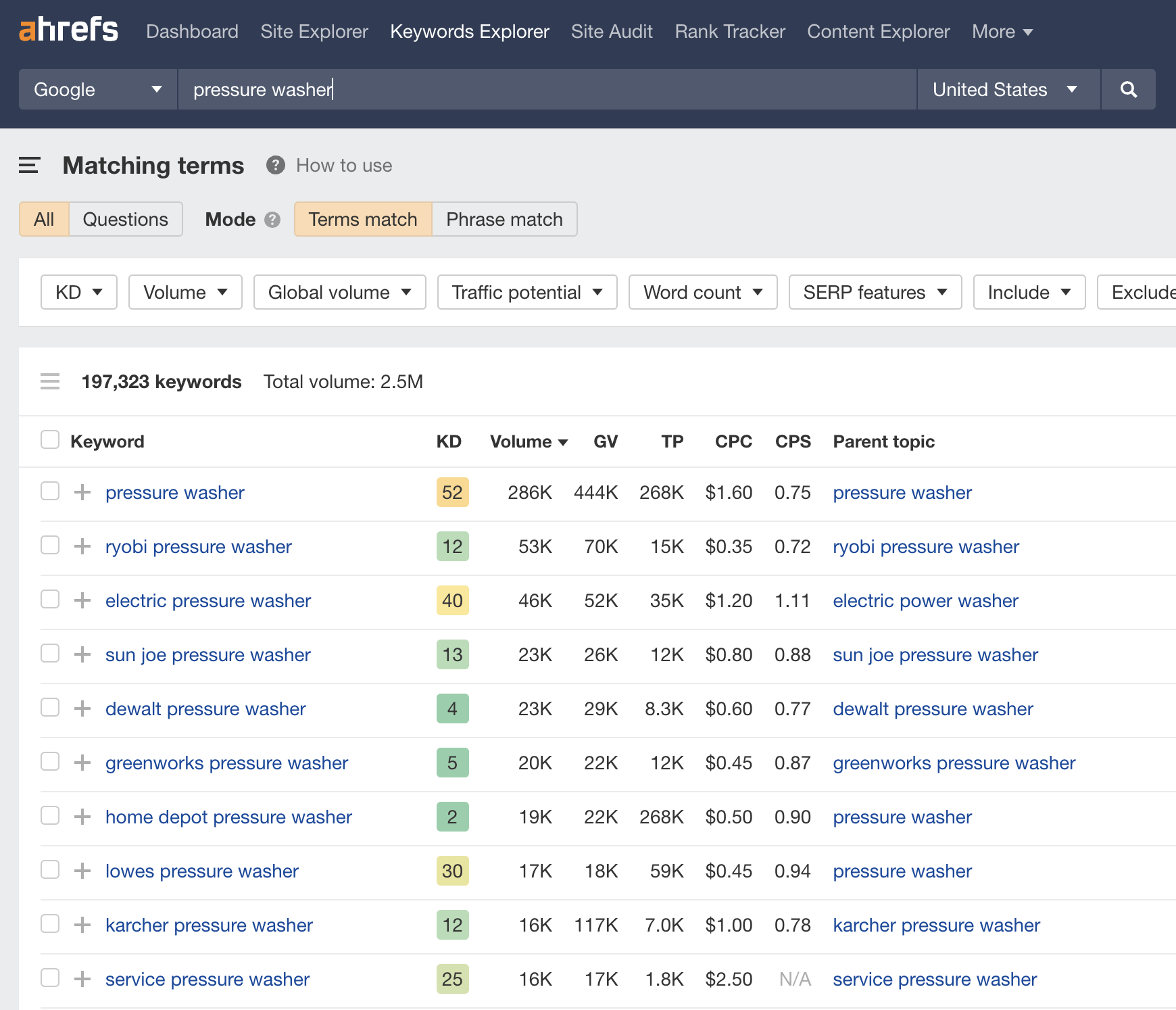 Matching terms report for "pressure washer," via Ahrefs' Keywords Explorer
