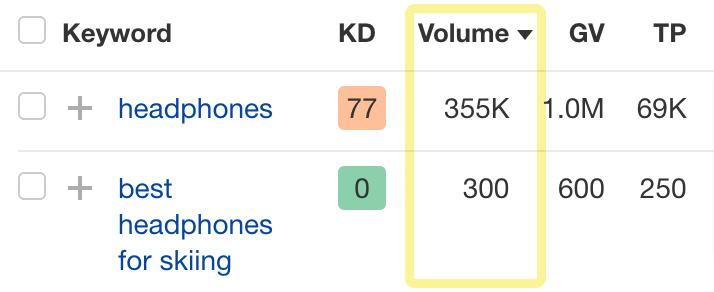 Examples of short-tail and long-tail keywords