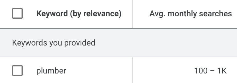 Estimated search volume for "plumber" in Birmingham, Alabama, via Keywords Explorer