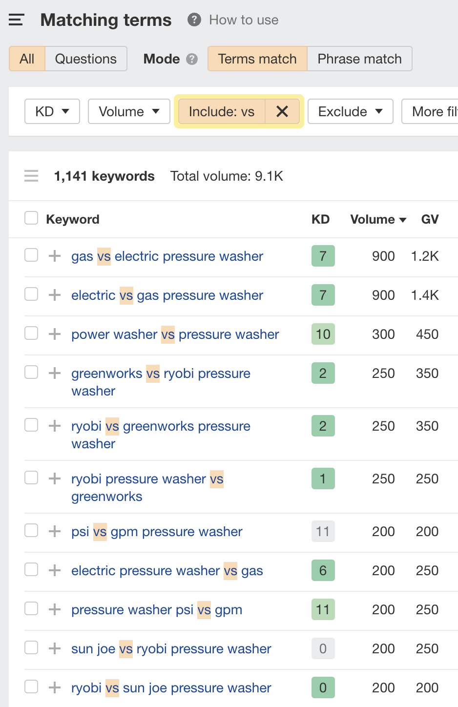 Matching terms report for "pressure washer" with "Include" filter applied, via Ahrefs' Keywords Explorer
