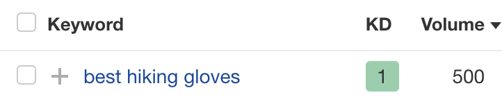 "Best hiking gloves" Keyword Difficulty and volume in detail, via Ahrefs' Keywords Explorer