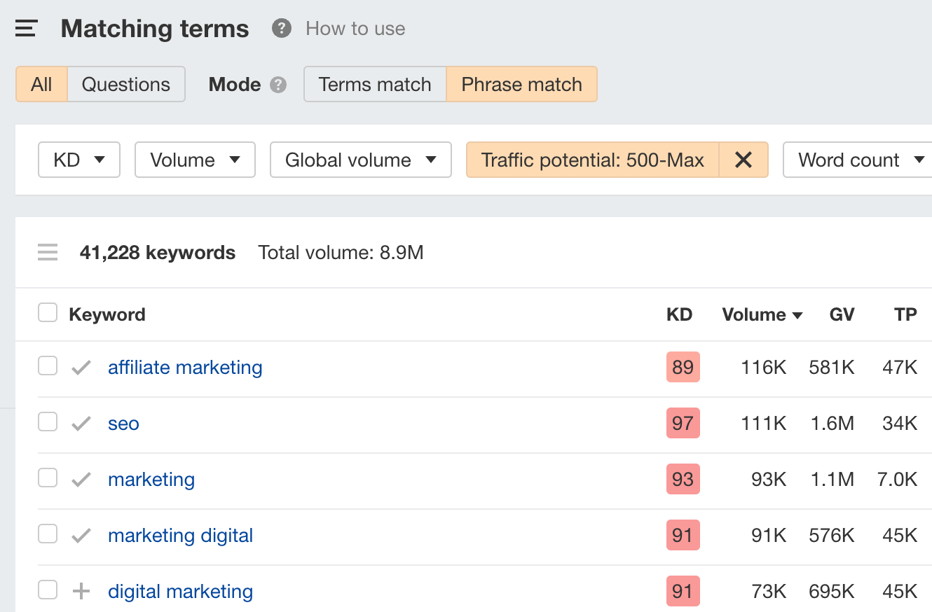 The Matching terms report, via Ahrefs' Keywords Explorer