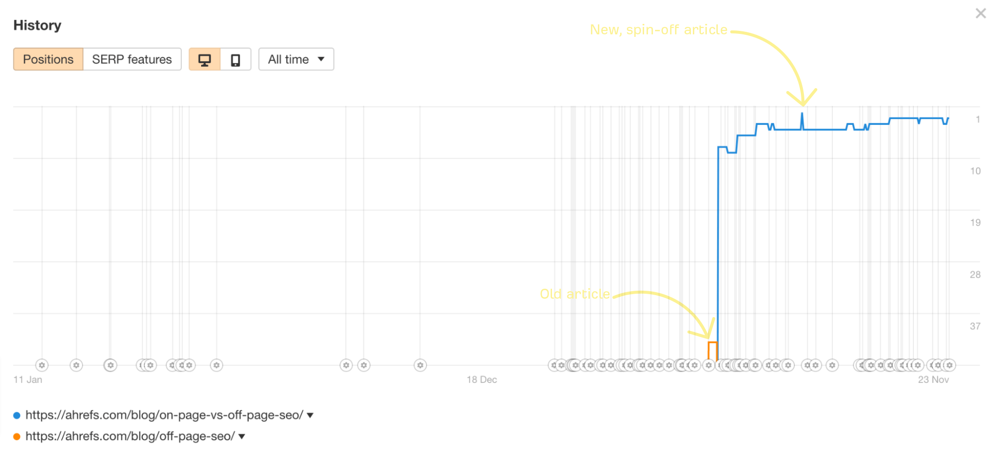 Ranking history graph