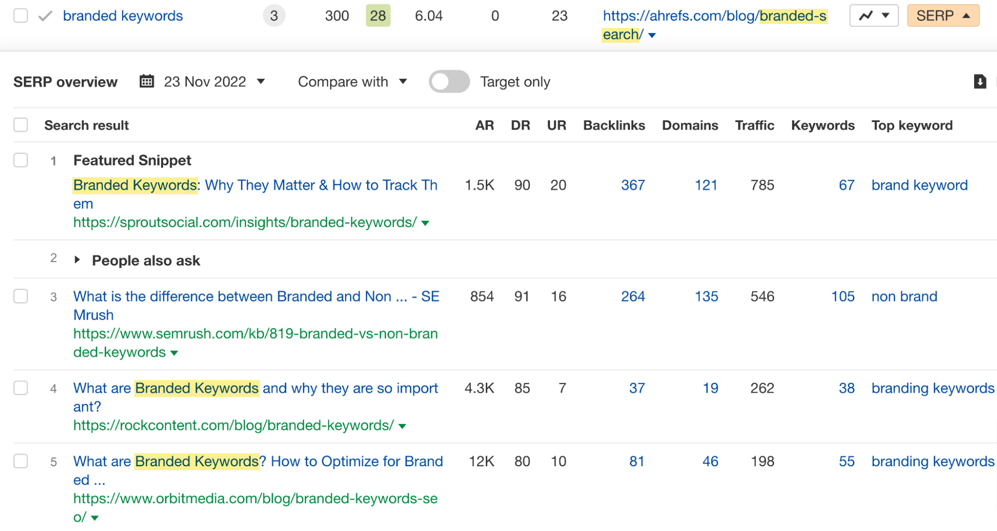 Long-tail keyword that could be targeted with separate content