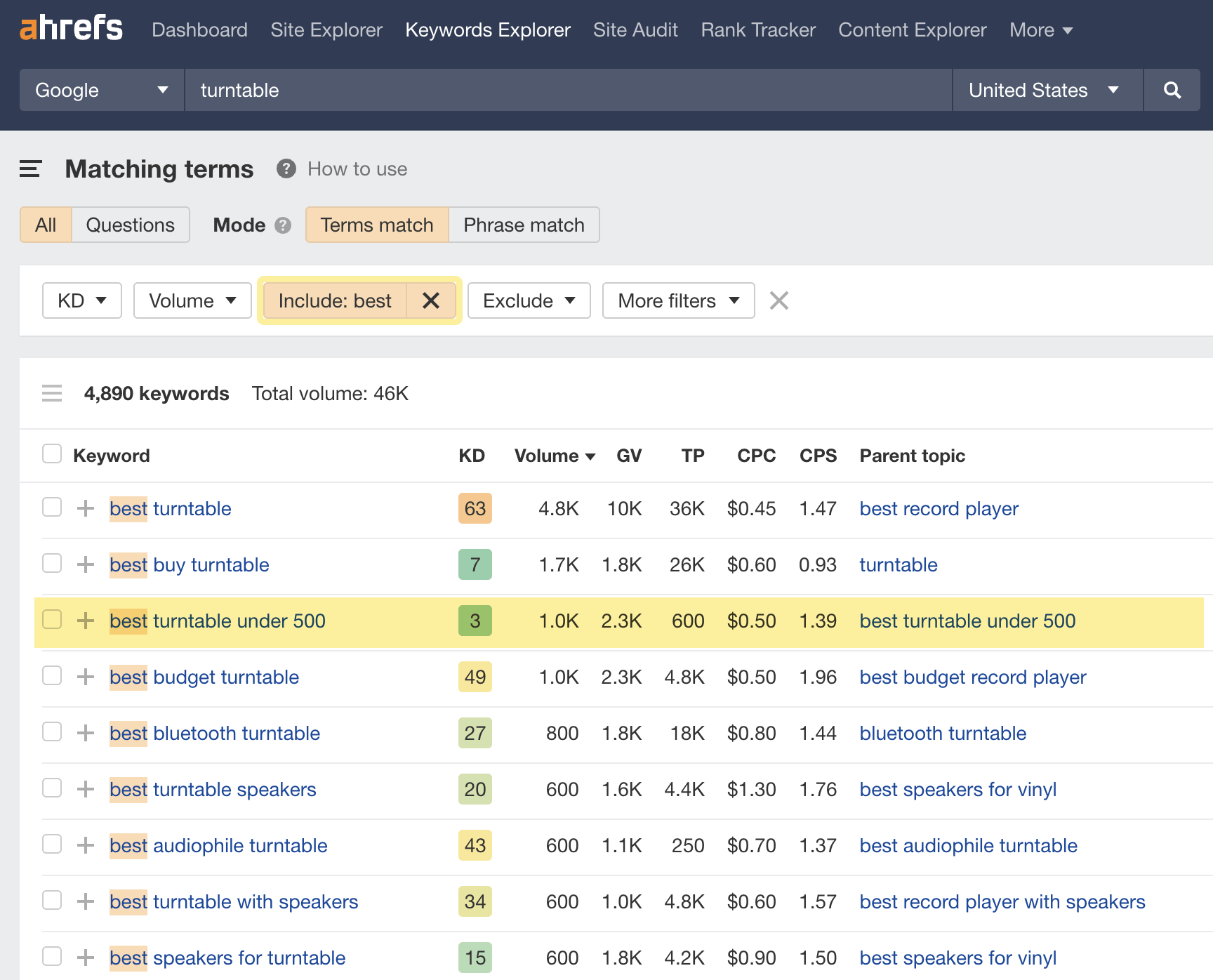 Matching terms report for "turntable" with "Include" filter applied, via Ahrefs' Keywords Explorer
