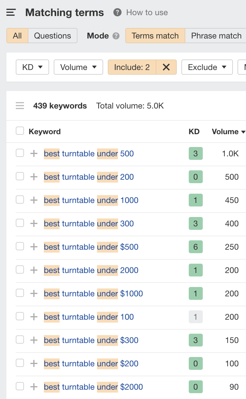 Matching terms report for "turntable" with "Include" filters applied, via Ahrefs' Keywords Explorer
