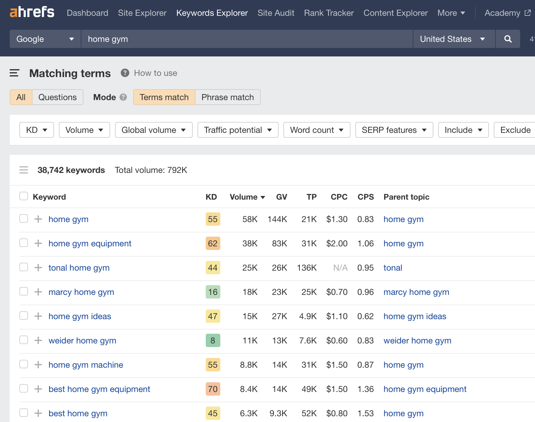 Matching terms report for "home gym," via Ahrefs' Keywords Explorer
