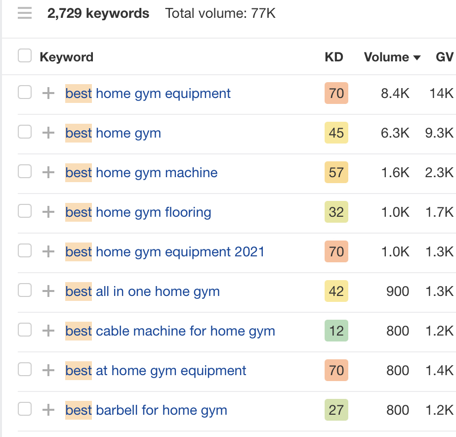 Matching terms report for "home gym" with "Include" filter applied, via Ahrefs' Keywords Explorer
