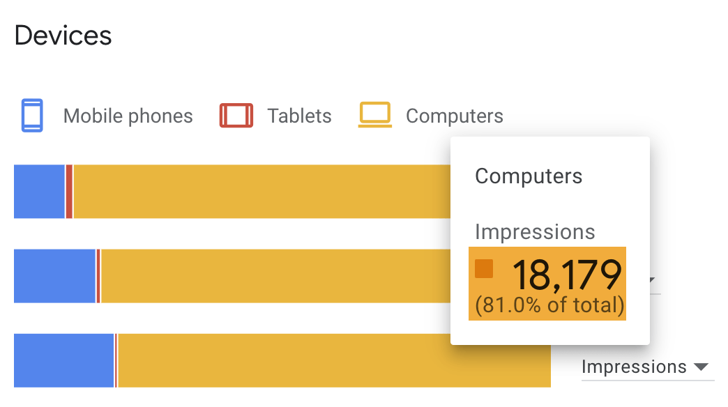 Computer impressions for "free keyword research tool" in Keyword Planner