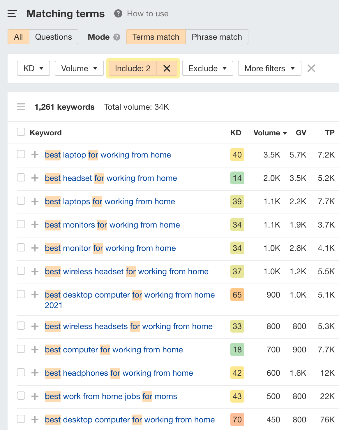 Matching terms report for WFH-related keywords with "Include" filters applied, via Ahrefs' Keywords Explorer
