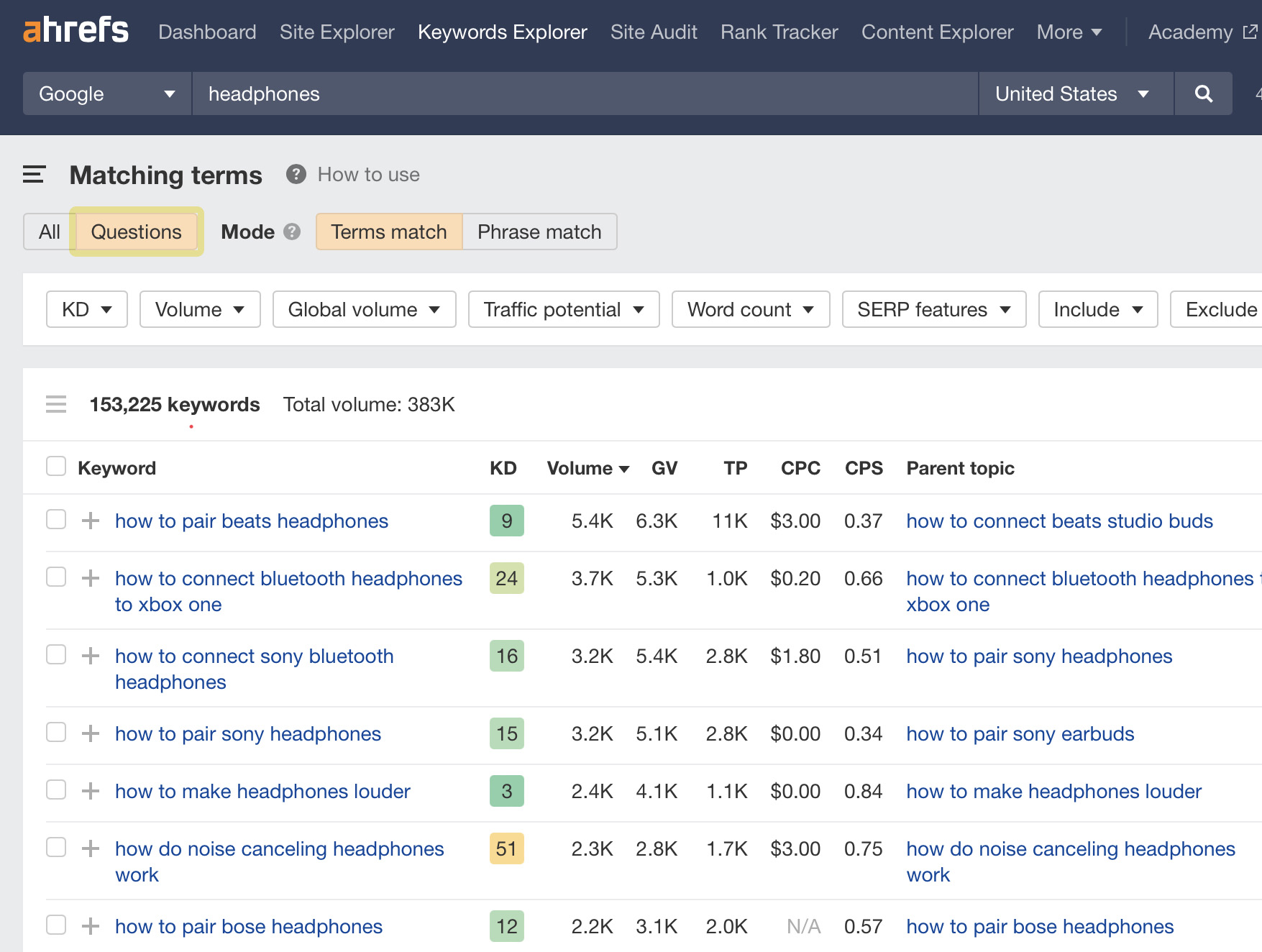 Matching terms report for "headphones" filtered by Questions, via Ahrefs' Keywords Explorer
