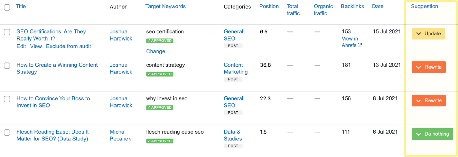 Content audit in Ahrefs' SEO plugin