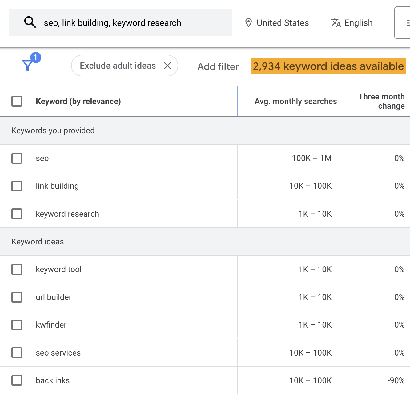 Number of keyword ideas from SEO "seed" keywords in Google Keyword Planner = 2,934