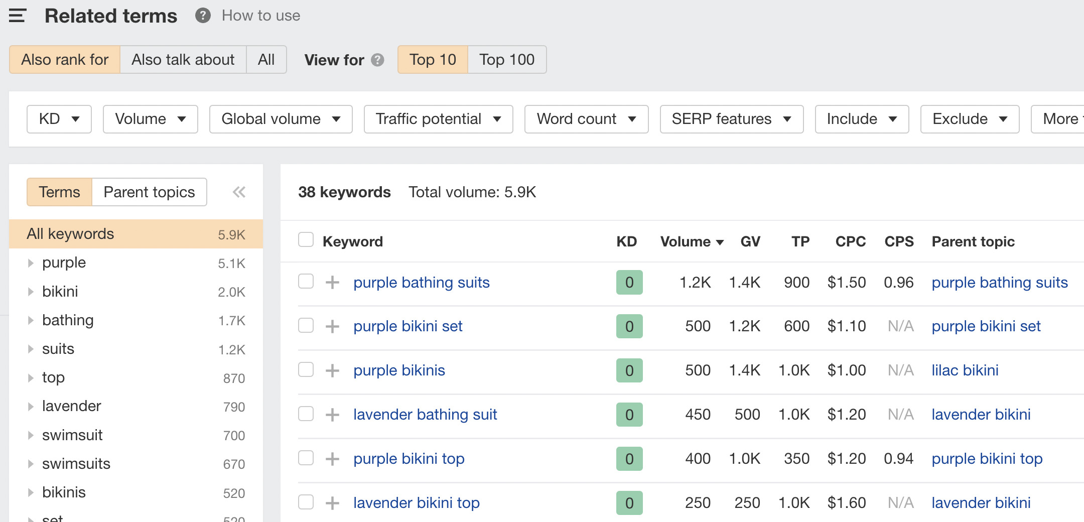 Related terms report, via Ahrefs' Keywords Explorer